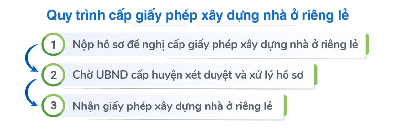 Thủ Tục Xin Cấp Phép Xây Dựng Nhà Ở Riêng Lẻ